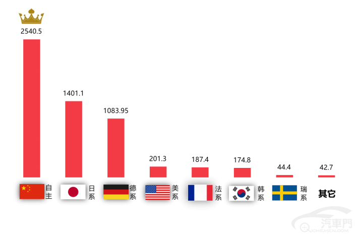 皇冠信用盘最高占成_2022年11月国内汽车质量投诉指数分析报告