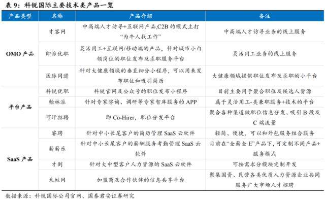 世界杯皇冠信用代理_国君社服：企业招工复产世界杯皇冠信用代理，人服赛道雨过天晴，推荐BOSS直聘、同道猎聘、科锐国际、北京外企