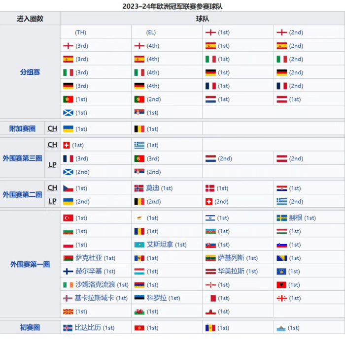 欧洲杯赛程_2023欧洲赛事 欧洲杯赛程表