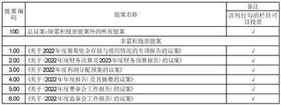 皇冠代理管理端_浙江力诺流体控制科技股份有限公司关于召开2022年度股东大会的提示性公告