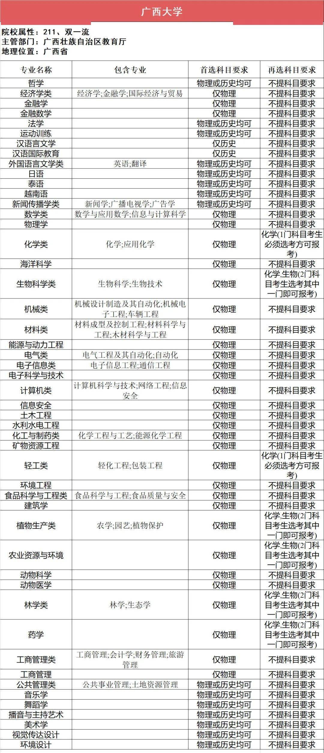 新2备用网址_新高一关注！985、211高校“3+1+2”选科要求最全汇总新2备用网址，收藏备用