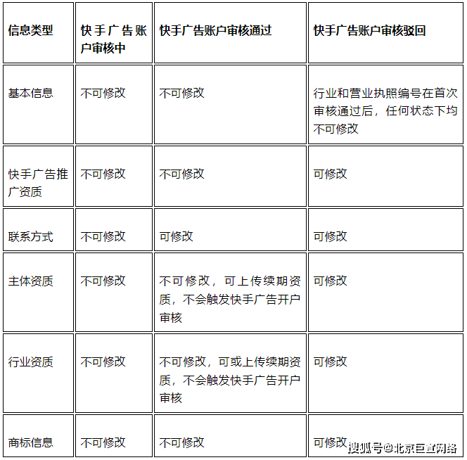 皇冠信用登2代理_快手广告代理商平台-开户操作手册介绍（2）