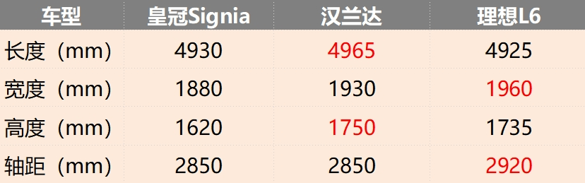 皇冠体育平台_汉兰达同平台打造皇冠体育平台，内饰更有档次，皇冠全新SUV或10月引进