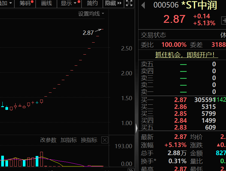 皇冠信用盘押金多少_盈利1900000000元+皇冠信用盘押金多少！超级牛散曝光