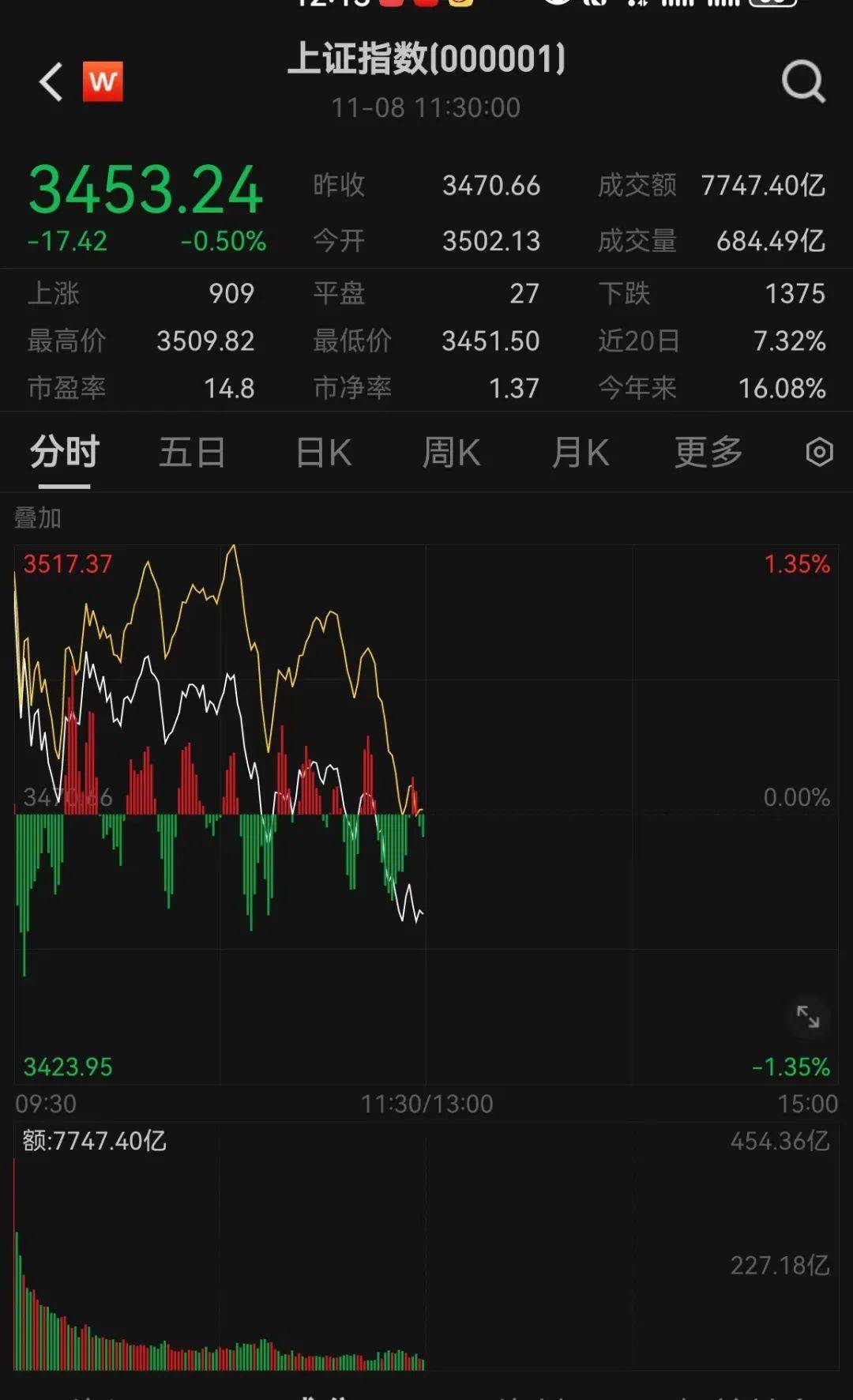 皇冠会员如何申请_刚刚皇冠会员如何申请，跳水了