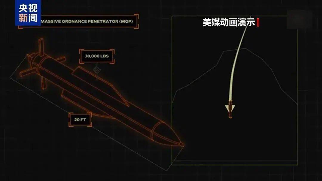 皇冠代理登3平台_钻地弹威力“仅次于核弹”皇冠代理登3平台，美国一次投了6枚，特朗普警告伊朗：不准报复！民主党人：严重违宪！伊方：福尔多核设施仅地上部分受损