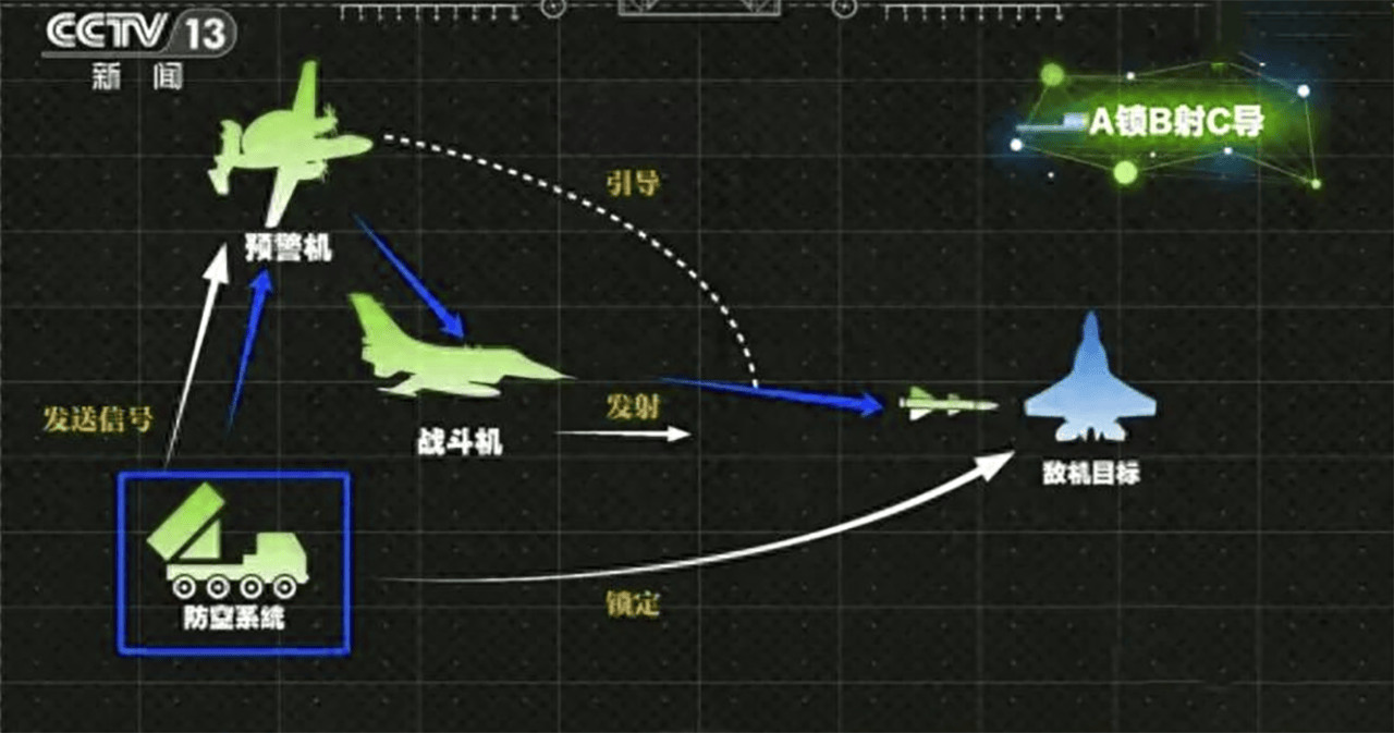 介绍个信用网网址_错过100架歼-10大单介绍个信用网网址，不能再错过中式杀伤链，这是伊朗最后的机会