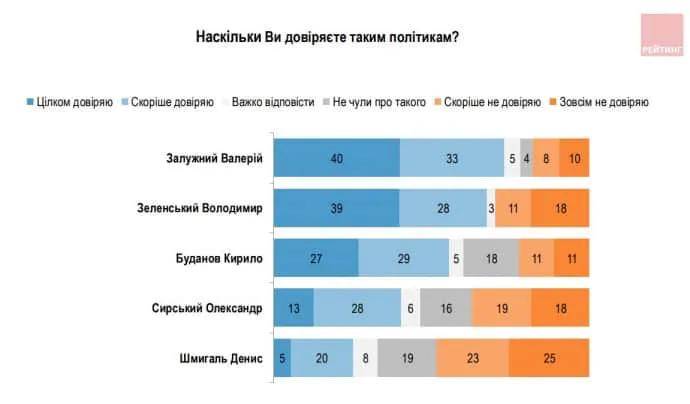 纽约自由人篮球_乌克兰民调揭示民众信任度：泽连斯基位居第二纽约自由人篮球，61%受访者支持国家统一