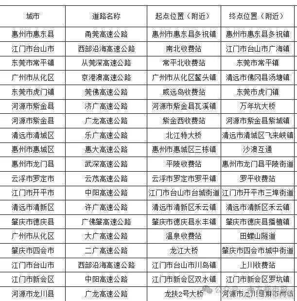 皇冠信用网怎么租_“猪肝红”预警！有人深圳出发皇冠信用网怎么租，15小时还没出广东…